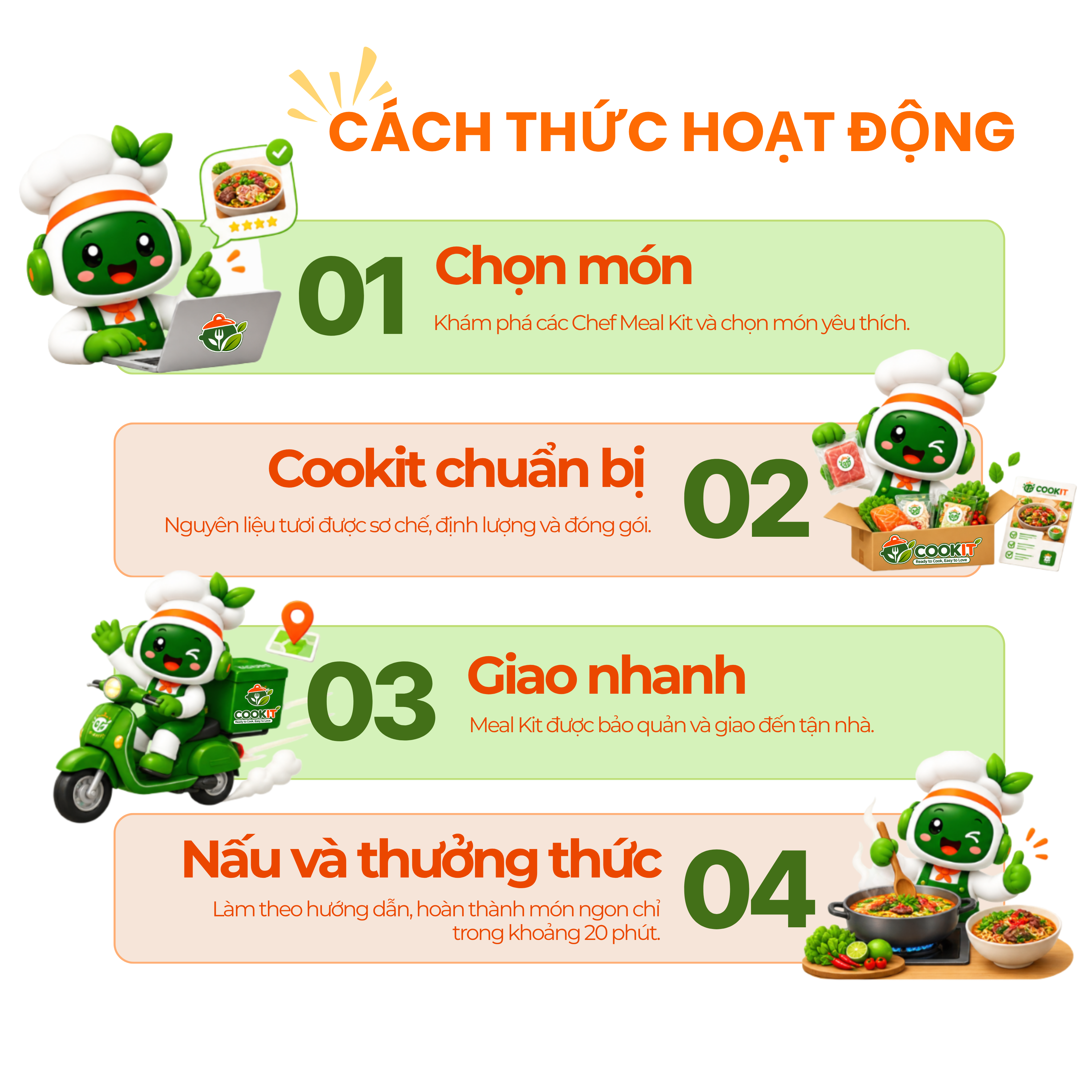 Cách thức hoạt động